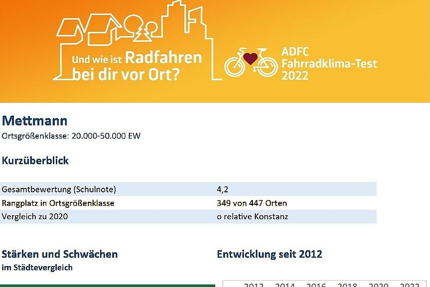 Fahrradklimatest in Mettmann Fahrrad-Klimatest-Ergebniss